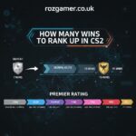 how many wins to rank up cs2