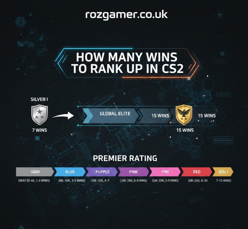 how many wins to rank up cs2