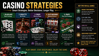 Casino strategies