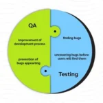 How Late QA Issues Can Turn a Fixed Launch Date Into a Moving Target