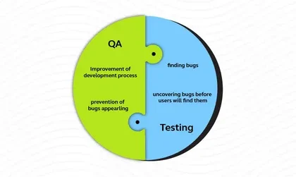 How Late QA Issues Can Turn a Fixed Launch Date Into a Moving Target