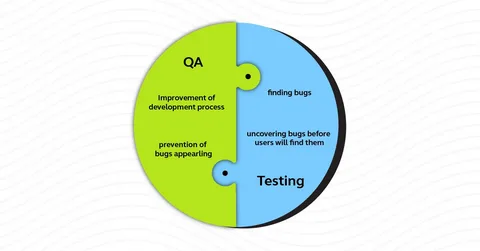 How Late QA Issues Can Turn a Fixed Launch Date Into a Moving Target
